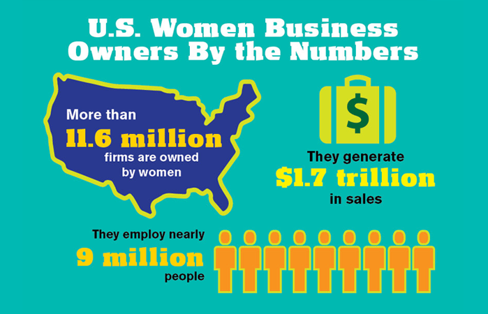learn how to overcome gender bias with small biz owners